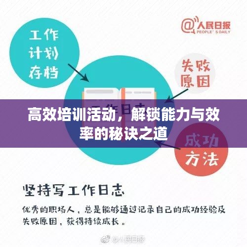 高效培训活动，解锁能力与效率的秘诀之道