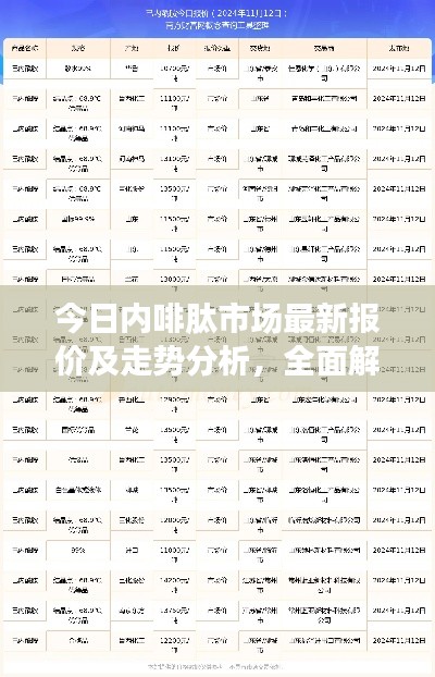 今日内啡肽市场最新报价及走势分析，全面解读市场影响因素