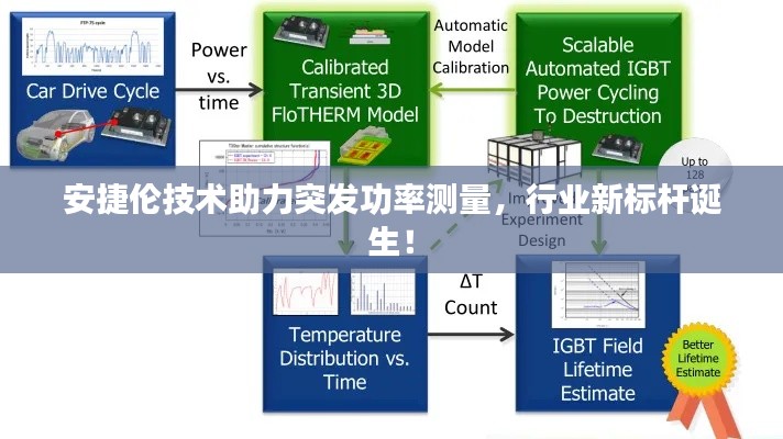 安捷伦技术助力突发功率测量，行业新标杆诞生！