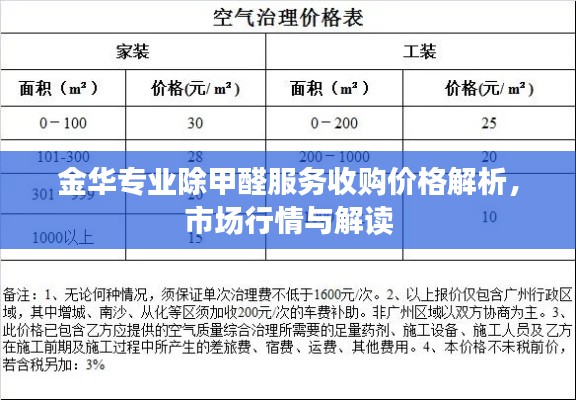 金华专业除甲醛服务收购价格解析，市场行情与解读