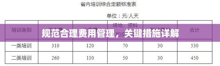 规范合理费用管理，关键措施详解