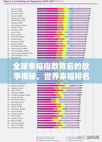 全球幸福指数背后的故事揭秘，世界幸福排名2018揭晓