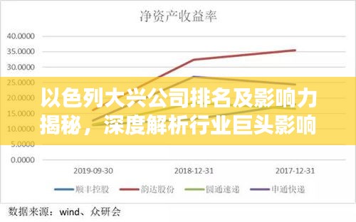 以色列大兴公司排名及影响力揭秘，深度解析行业巨头影响力与地位！