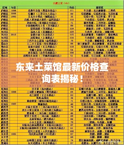 东来土菜馆最新价格查询表揭秘！