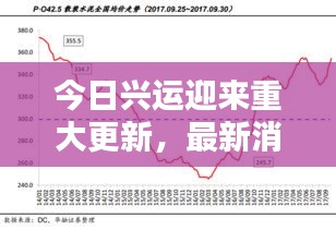 今日兴运迎来重大更新，最新消息新闻汇总