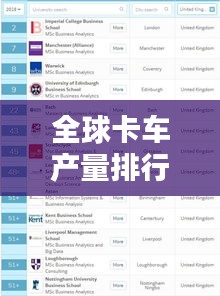 全球卡车产量排行榜揭晓，哪些国家领跑行业榜单？