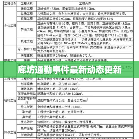 廊坊通勤事件最新动态更新