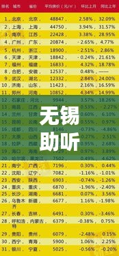 无锡助听器品牌大比拼，排名前十的助听器一览