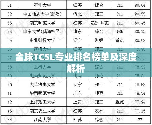 全球TCSL专业排名榜单及深度解析