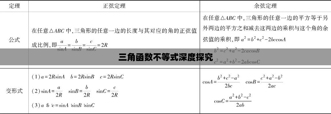 三角函数不等式深度探究