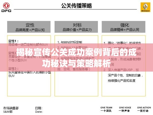 揭秘宣传公关成功案例背后的成功秘诀与策略解析