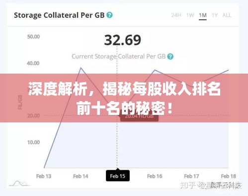 深度解析，揭秘每股收入排名前十名的秘密！