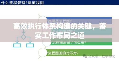 高效执行体系构建的关键，落实工作布局之道
