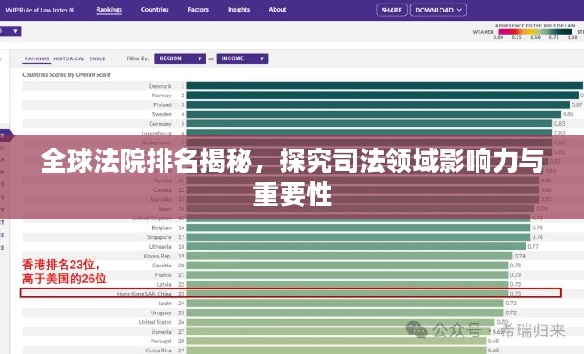 全球法院排名揭秘，探究司法领域影响力与重要性