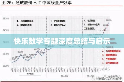 快乐数学专题深度总结与启示