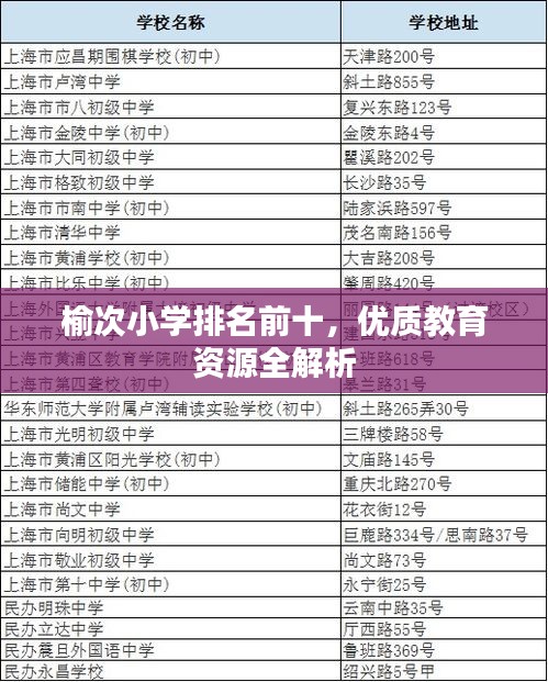 榆次小学排名前十，优质教育资源全解析