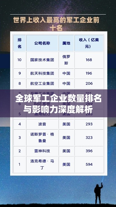 全球军工企业数量排名与影响力深度解析