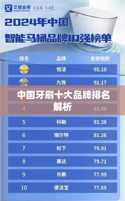 中国牙刷十大品牌排名解析