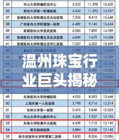 温州珠宝行业巨头揭秘，公司排名榜单出炉！