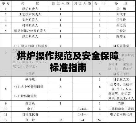 烘炉操作规范及安全保障标准指南