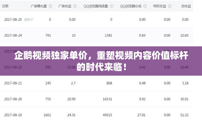 企鹅视频独家单价，重塑视频内容价值标杆的时代来临！