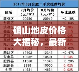 确山地皮价格大揭秘，最新价格表查询！