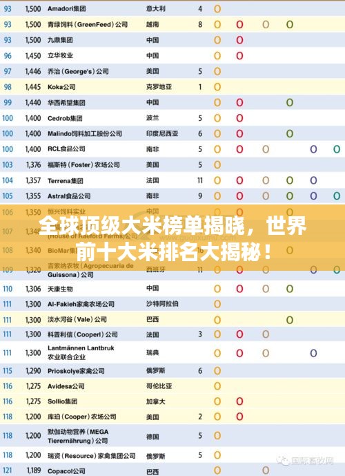 全球顶级大米榜单揭晓，世界前十大米排名大揭秘！