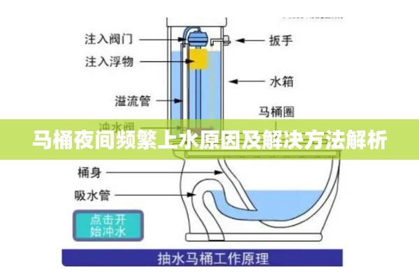马桶夜间频繁上水原因及解决方法解析