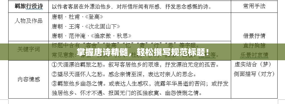 掌握唐诗精髓，轻松撰写规范标题！