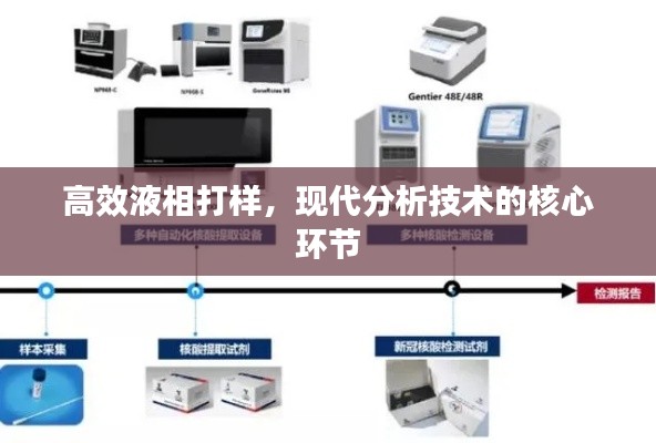 高效液相打样，现代分析技术的核心环节