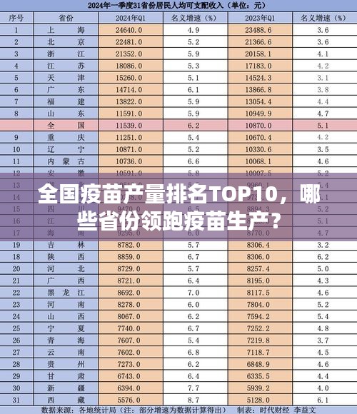 全国疫苗产量排名TOP10，哪些省份领跑疫苗生产？
