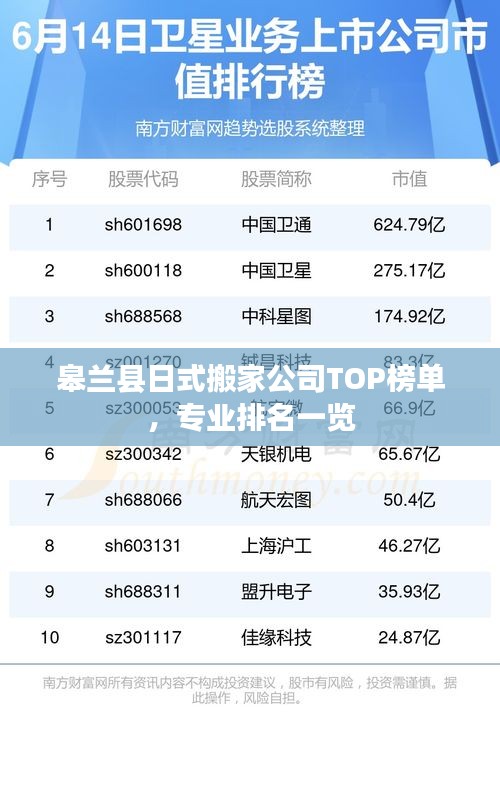 皋兰县日式搬家公司TOP榜单，专业排名一览