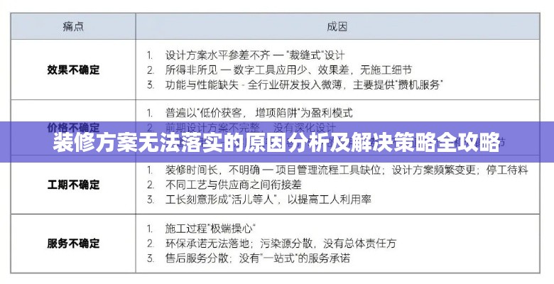 装修方案无法落实的原因分析及解决策略全攻略