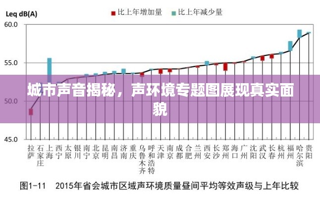城市声音揭秘，声环境专题图展现真实面貌