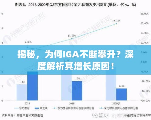 揭秘，为何IGA不断攀升？深度解析其增长原因！