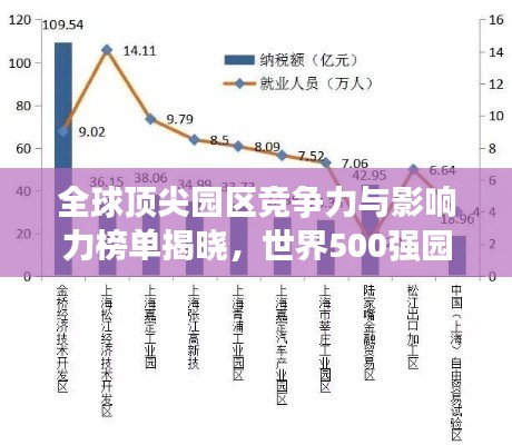 全球顶尖园区竞争力与影响力榜单揭晓，世界500强园区排名震撼发布！