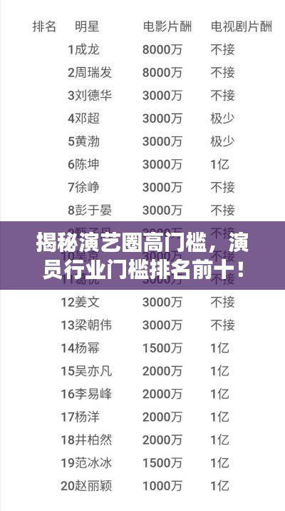 揭秘演艺圈高门槛，演员行业门槛排名前十！