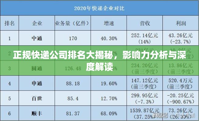正规快递公司排名大揭秘，影响力分析与深度解读