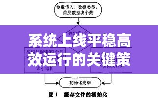 系统上线平稳高效运行的关键策略，实现策略全解析