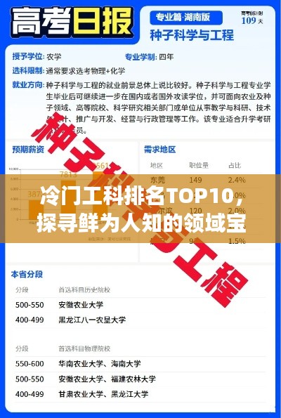 冷门工科排名TOP10，探寻鲜为人知的领域宝藏