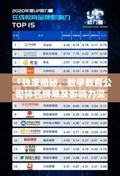 「独家揭秘，数学教育公司排名榜单及影响力深度解析」