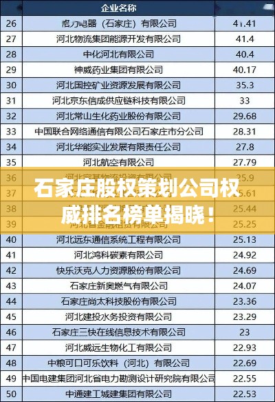 石家庄股权策划公司权威排名榜单揭晓！