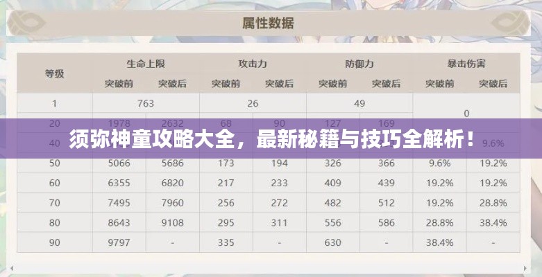 须弥神童攻略大全，最新秘籍与技巧全解析！