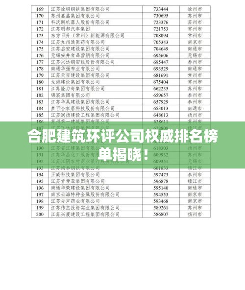 合肥建筑环评公司权威排名榜单揭晓！