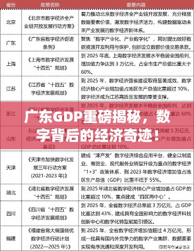 广东GDP重磅揭秘，数字背后的经济奇迹！