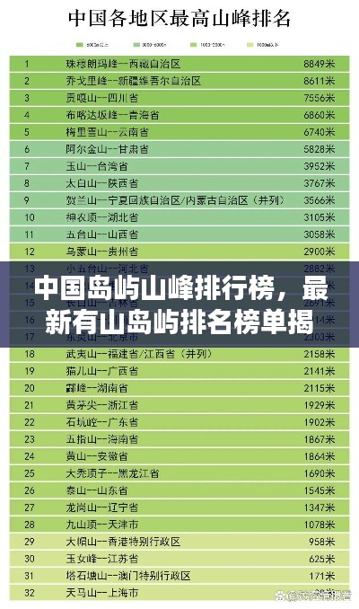 中国岛屿山峰排行榜，最新有山岛屿排名榜单揭晓