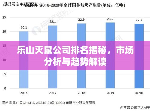 乐山灭鼠公司排名揭秘，市场分析与趋势解读