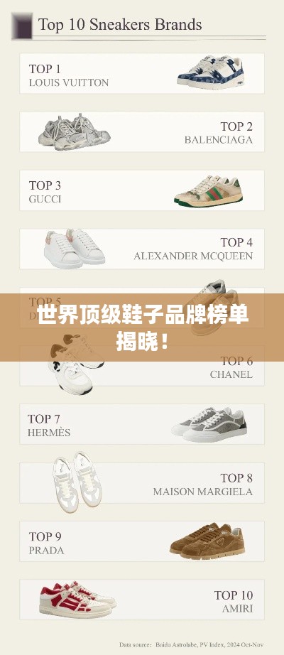 世界顶级鞋子品牌榜单揭晓！