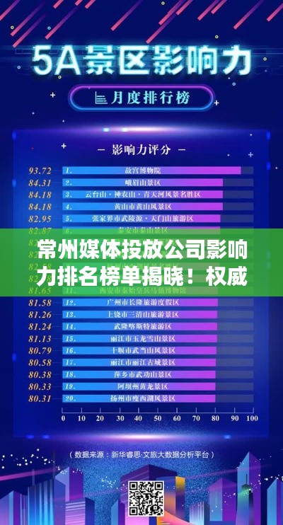 常州媒体投放公司影响力排名榜单揭晓！权威分析助您洞悉行业态势