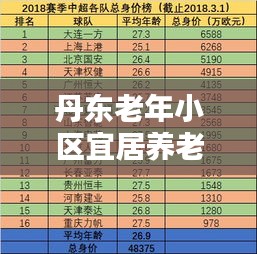 丹东老年小区宜居养老环境典范TOP10榜单揭晓！